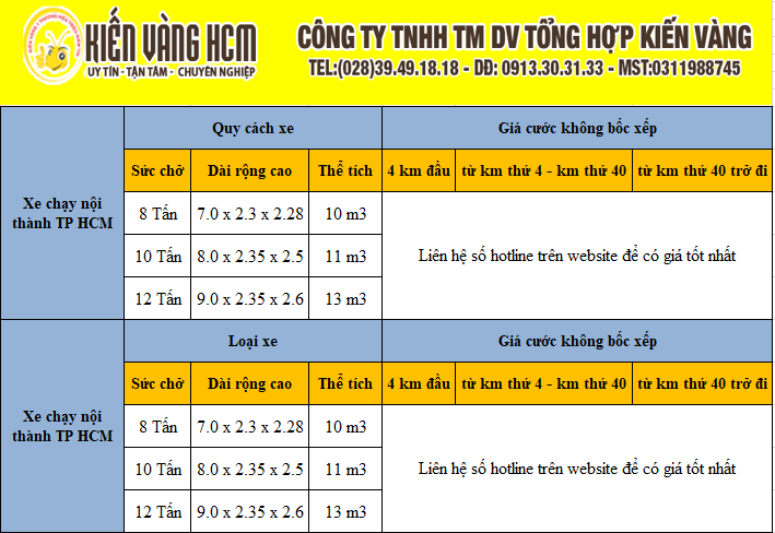 Bảng giá tham khảo dịch vụ chuyển nhà trọn gói quận Bình Thạnh của Kiến Vàng