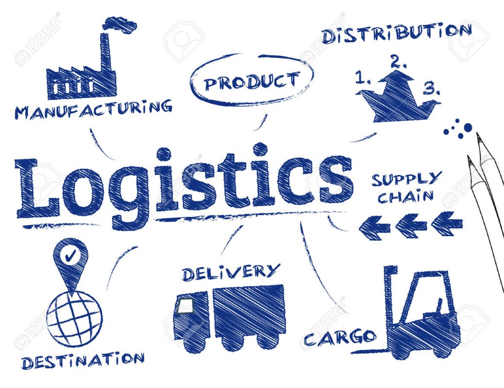 Logistics là gì? Vai trò của logistics đối với nền kinh tế và doanh nghiệp
